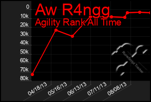 Total Graph of Aw R4ngg