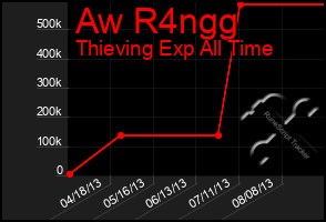 Total Graph of Aw R4ngg