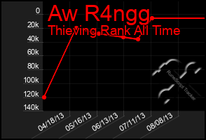 Total Graph of Aw R4ngg