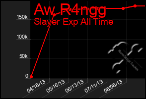 Total Graph of Aw R4ngg