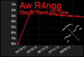 Total Graph of Aw R4ngg