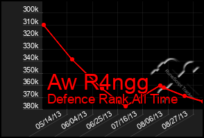 Total Graph of Aw R4ngg