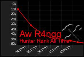 Total Graph of Aw R4ngg