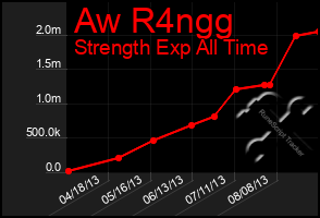 Total Graph of Aw R4ngg