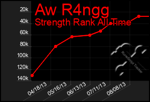 Total Graph of Aw R4ngg