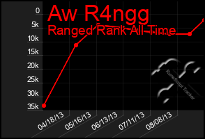 Total Graph of Aw R4ngg