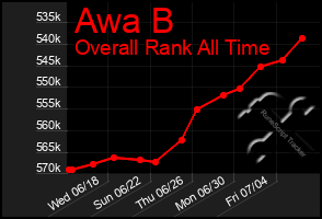 Total Graph of Awa B