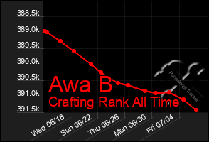 Total Graph of Awa B