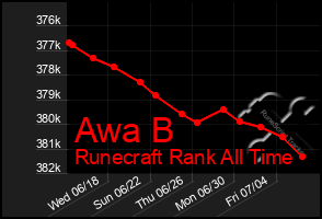Total Graph of Awa B