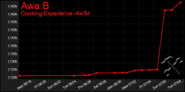Last 31 Days Graph of Awa B