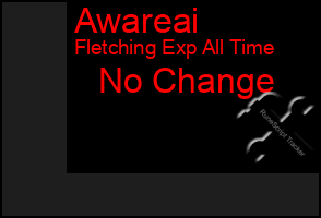 Total Graph of Awareai