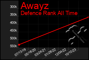 Total Graph of Awayz