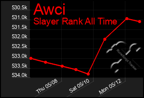 Total Graph of Awci