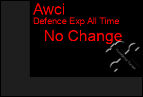 Total Graph of Awci