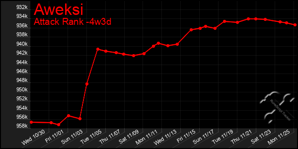 Last 31 Days Graph of Aweksi