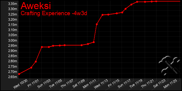 Last 31 Days Graph of Aweksi