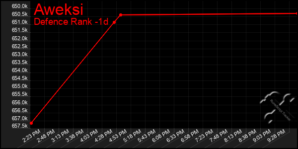 Last 24 Hours Graph of Aweksi