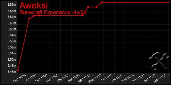 Last 31 Days Graph of Aweksi