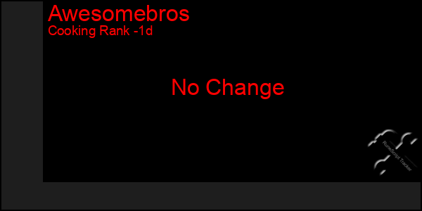 Last 24 Hours Graph of Awesomebros