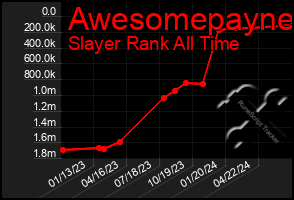 Total Graph of Awesomepayne