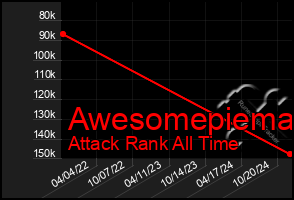 Total Graph of Awesomepiema