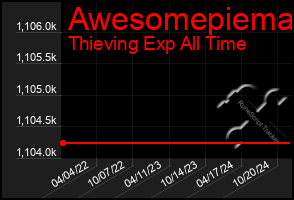 Total Graph of Awesomepiema