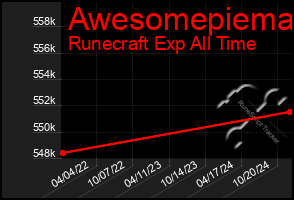 Total Graph of Awesomepiema