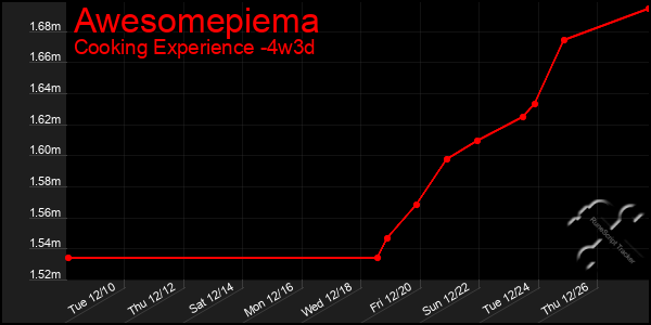 Last 31 Days Graph of Awesomepiema