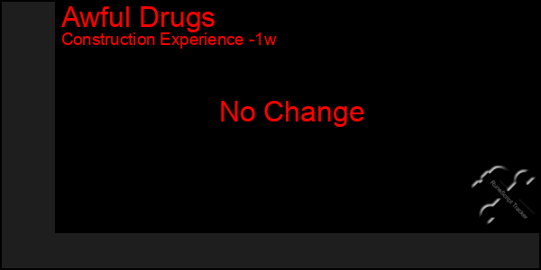 Last 7 Days Graph of Awful Drugs