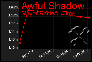 Total Graph of Awful Shadow