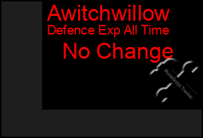 Total Graph of Awitchwillow