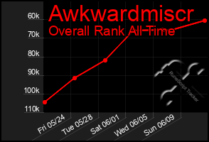 Total Graph of Awkwardmiscr