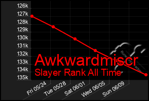 Total Graph of Awkwardmiscr