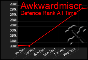 Total Graph of Awkwardmiscr