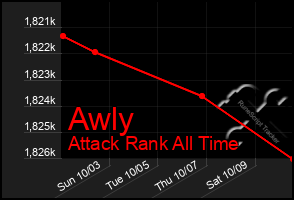 Total Graph of Awly