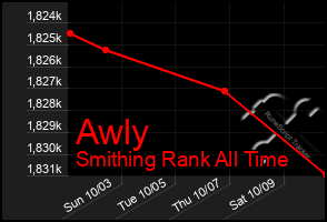 Total Graph of Awly