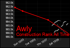 Total Graph of Awly