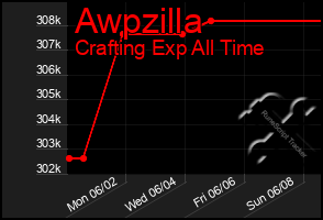 Total Graph of Awpzilla