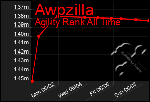 Total Graph of Awpzilla