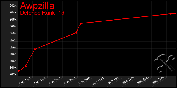 Last 24 Hours Graph of Awpzilla