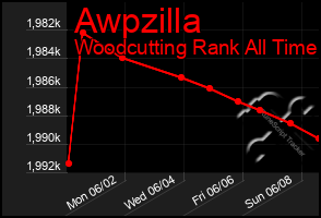 Total Graph of Awpzilla
