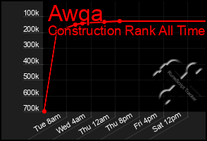 Total Graph of Awqa
