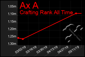 Total Graph of Ax A