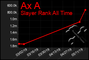 Total Graph of Ax A