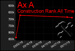 Total Graph of Ax A