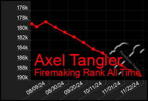 Total Graph of Axel Tangler