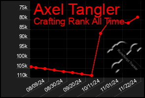 Total Graph of Axel Tangler