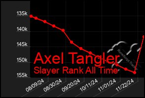 Total Graph of Axel Tangler