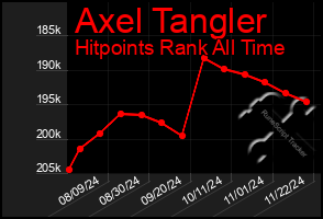 Total Graph of Axel Tangler