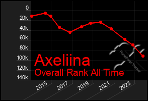 Total Graph of Axeliina